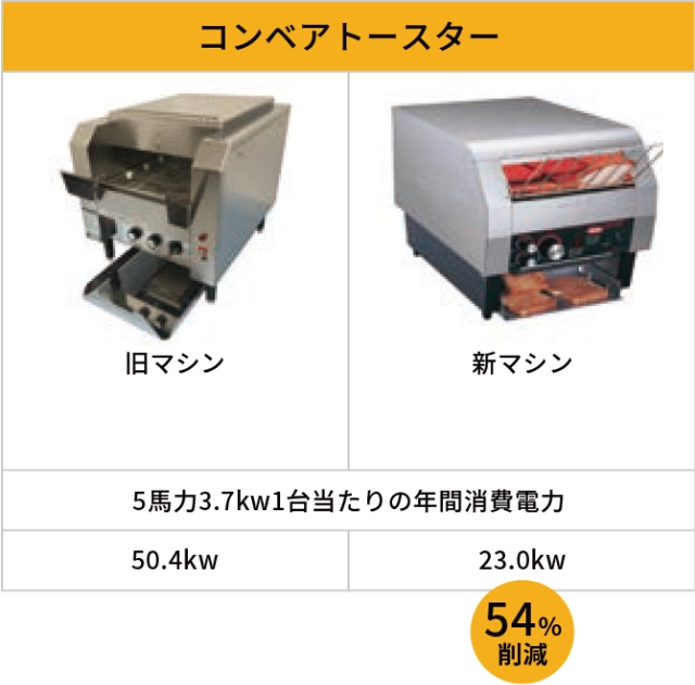 コンベアトースター